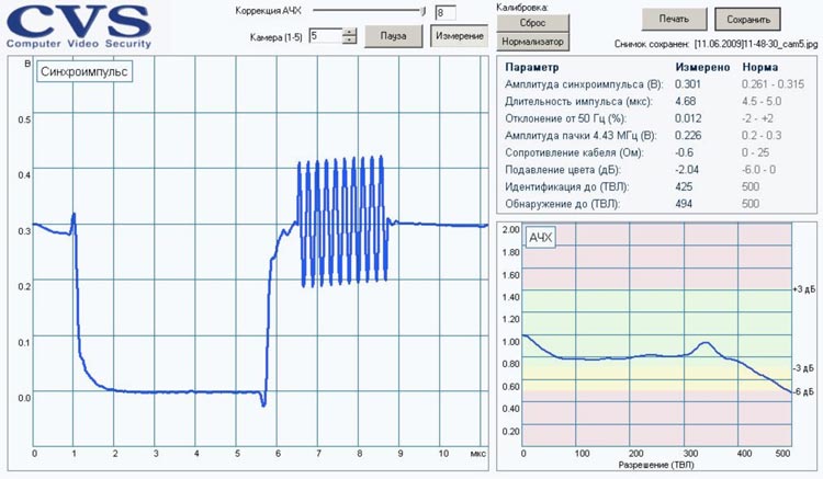 Рис. 2. Осциллограмма синхроимпульса и АЧХ на кабеле RG-59 длиной 300 м после коррекции по амплитуде и частоте
